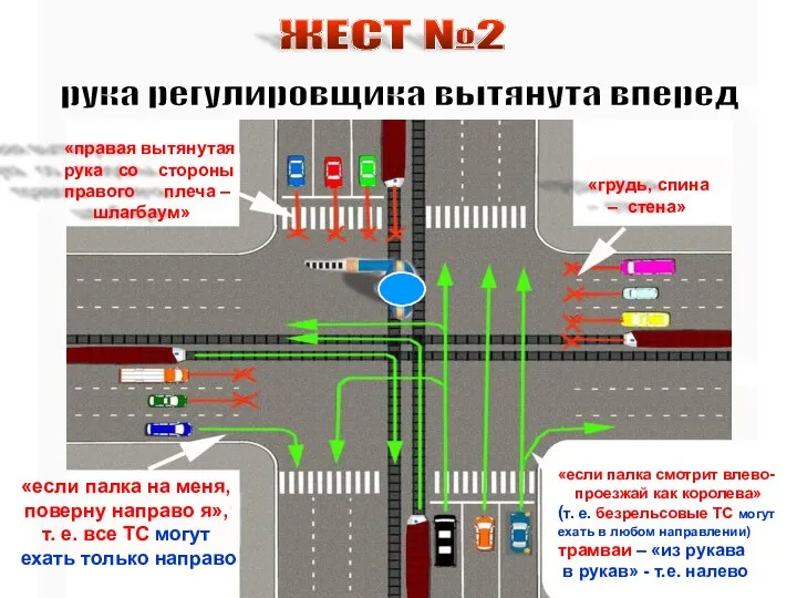 жест№2 Правая рука регулировщика вытянута вперед: ЖЕСТ №2 рука регулировщика вытянута