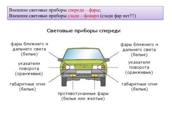 Внешние световые приборы спереди – фары; Внешние световые приборы сзади – фонари (сзади фар нет!!!)