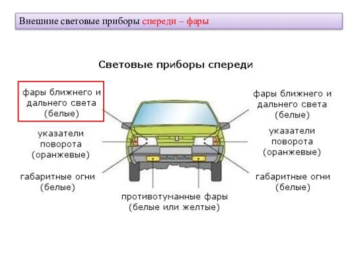 Внешние световые приборы спереди – фары