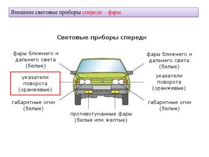 Внешние световые приборы спереди – фары