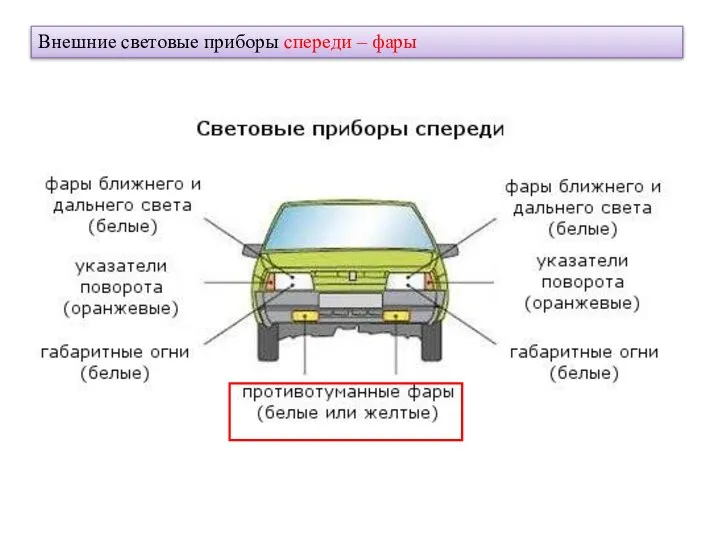 Внешние световые приборы спереди – фары