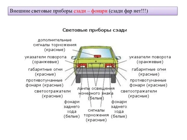 Внешние световые приборы сзади – фонари (сзади фар нет!!!)