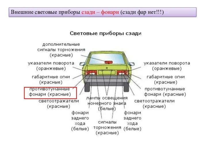 Внешние световые приборы сзади – фонари (сзади фар нет!!!)