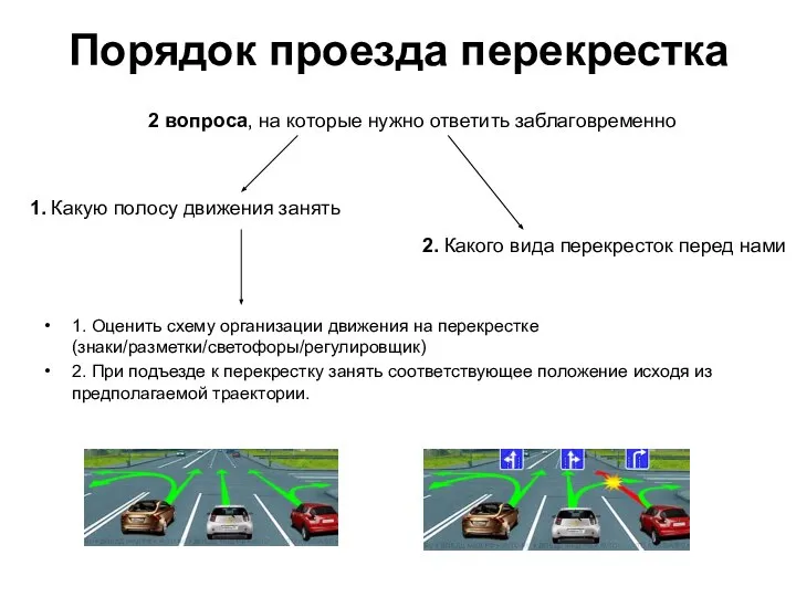 Порядок проезда перекрестка 1. Оценить схему организации движения на перекрестке (знаки/разметки/светофоры/регулировщик)