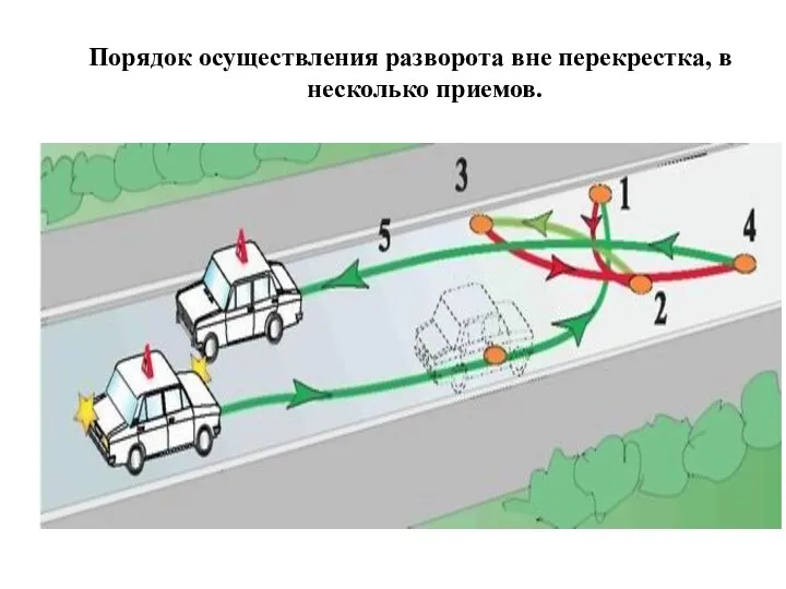 Порядок осуществления разворота вне перекрестка, в несколько приемов.