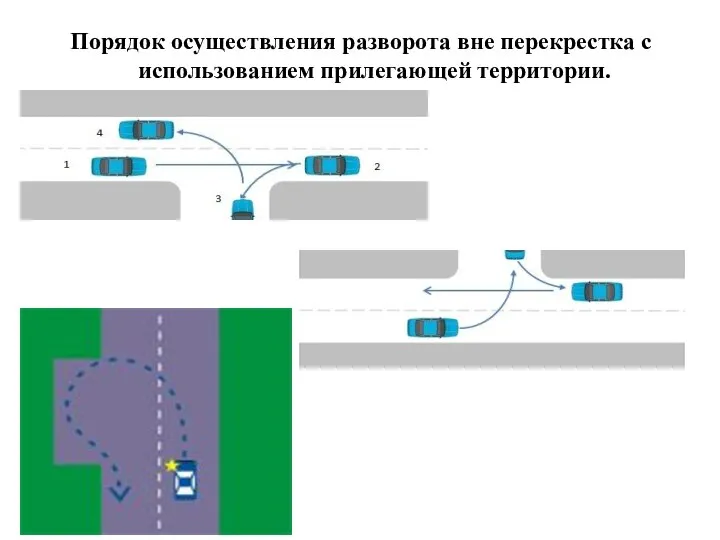 Порядок осуществления разворота вне перекрестка с использованием прилегающей территории.