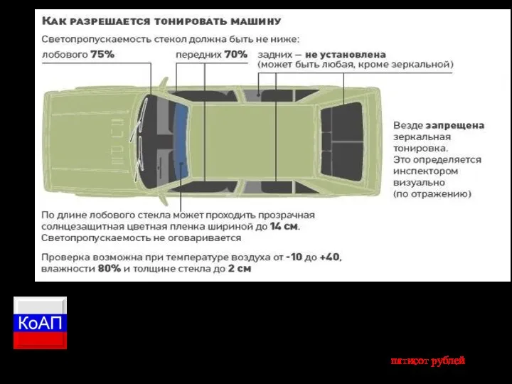 КоАп 12.5.3.1Управление транспортным средством, на котором установлены стекла (в том числе