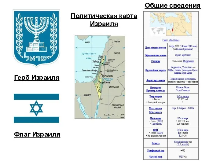Политическая карта Израиля Герб Израиля Флаг Израиля Общие сведения