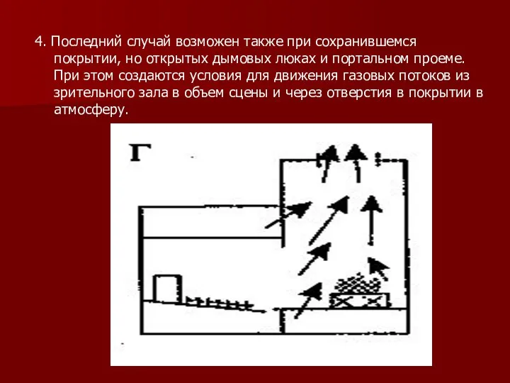 4. Последний случай возможен также при сохранившемся покрытии, но открытых дымовых