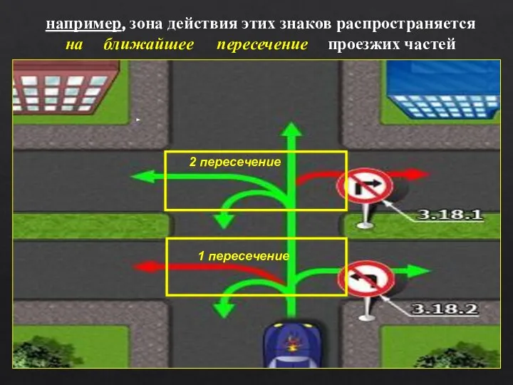 например, зона действия этих знаков распространяется на ближайшее пересечение проезжих частей 2 пересечение 1 пересечение