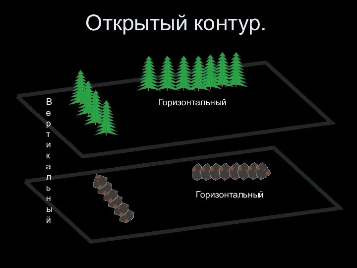 Открытый контур. Горизонтальный Горизонтальный Вертикальный