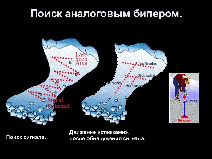 Поиск аналоговым бипером. Поиск сигнала. Движение «стежками», после обнаружения сигнала.