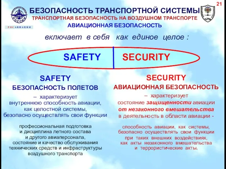 БЕЗОПАСНОСТЬ ТРАНСПОРТНОЙ СИСТЕМЫ ТРАНСПОРТНАЯ БЕЗОПАСНОСТЬ НА ВОЗДУШНОМ ТРАНСПОРТЕ АВИАЦИОННАЯ БЕЗОПАСНОСТЬ 21