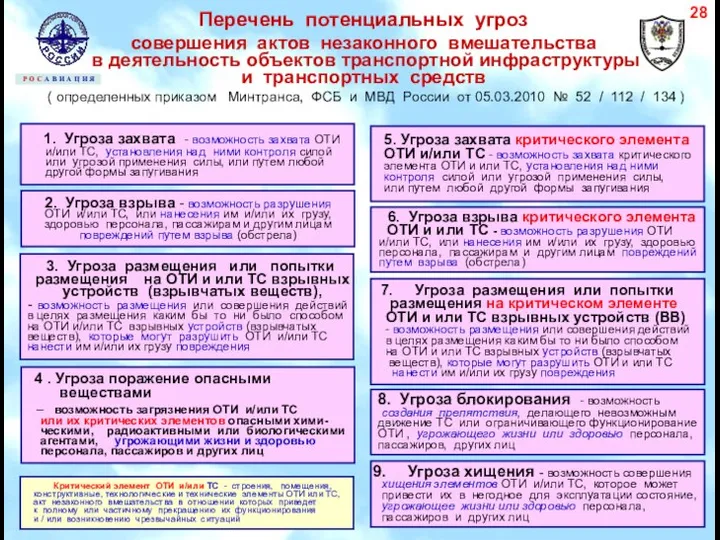 Перечень потенциальных угроз совершения актов незаконного вмешательства в деятельность объектов транспортной