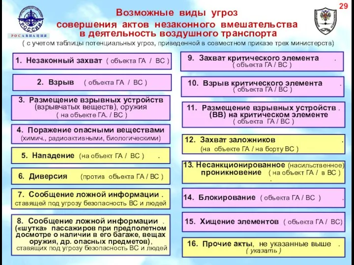 Возможные виды угроз совершения актов незаконного вмешательства в деятельность воздушного транспорта