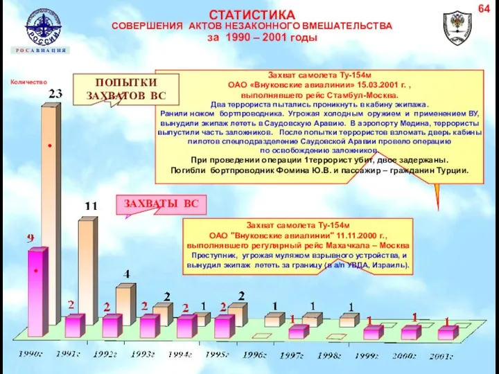 Количество Р О С А В И А Ц И Я