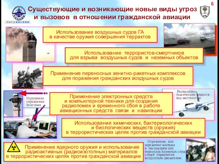 Существующие и возникающие новые виды угроз и вызовов в отношении гражданской