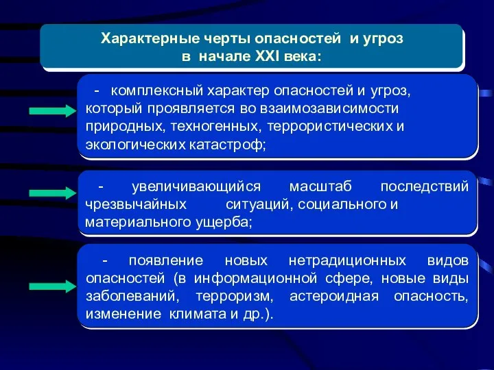 Характерные черты опасностей и угроз в начале XXI века: Характерные черты