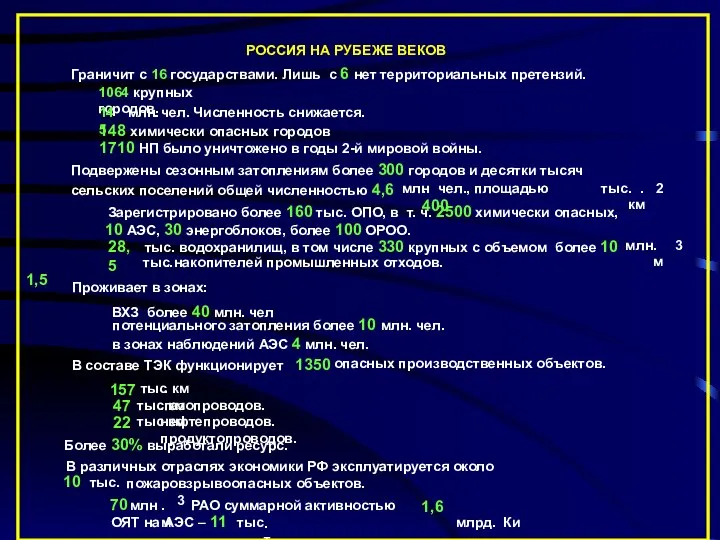 РОССИЯ НА РУБЕЖЕ ВЕКОВ 1064 крупных городов. 145 млн. . чел.