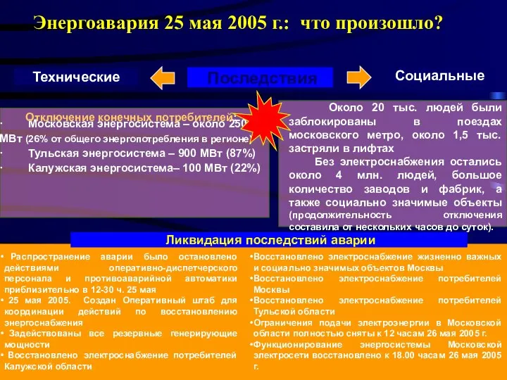 Энергоавария 25 мая 2005 г.: что произошло? Последствия Технические Социальные ·