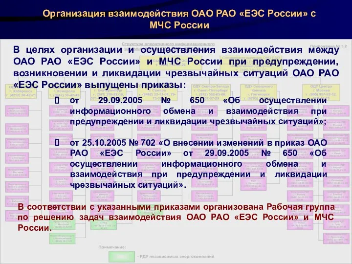 В целях организации и осуществления взаимодействия между ОАО РАО «ЕЭС России»