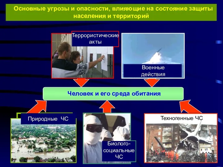 Основные угрозы и опасности, влияющие на состояние защиты населения и территорий