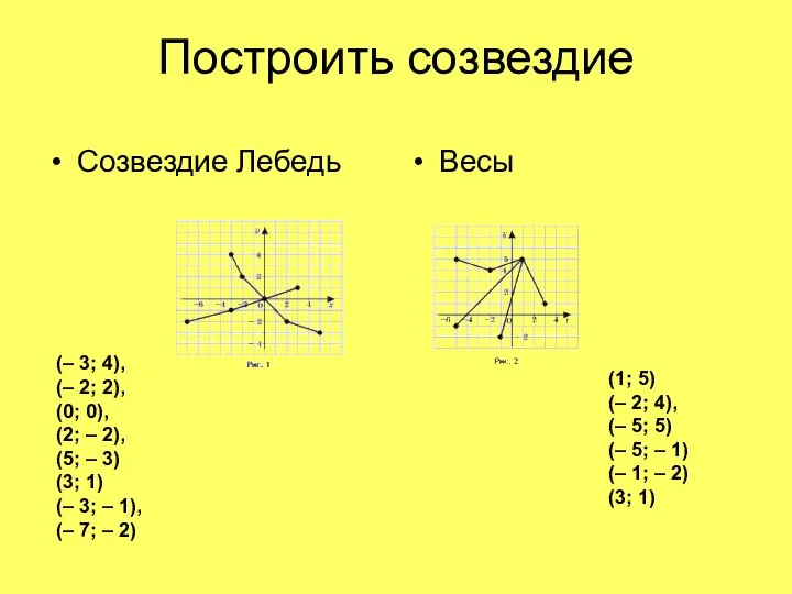 Построить созвездие Созвездие Лебедь Весы (1; 5) (– 2; 4), (–