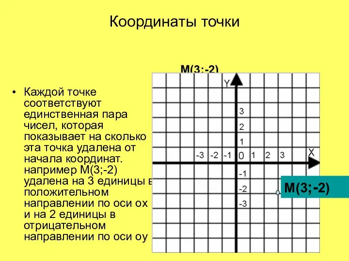 Координаты точки Каждой точке соответствуют единственная пара чисел, которая показывает на