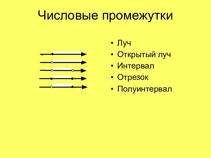 Числовые промежутки Луч Открытый луч Интервал Отрезок Полуинтервал