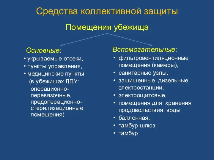 Основные: укрываемые отсеки, пункты управления, медицинские пункты (в убежищах ЛПУ: операционно-