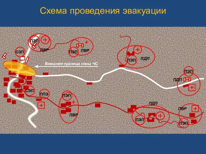 Схема проведения эвакуации ПВР ПВР ПВР ПДП ПДП ПДП ПВР