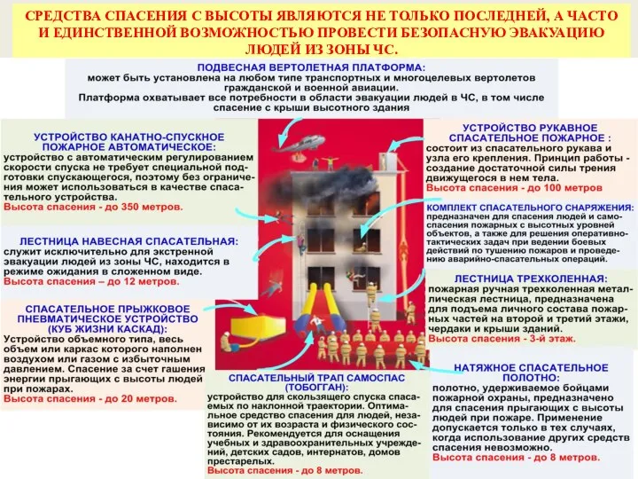 СРЕДСТВА СПАСЕНИЯ С ВЫСОТЫ ЯВЛЯЮТСЯ НЕ ТОЛЬКО ПОСЛЕДНЕЙ, А ЧАСТО И