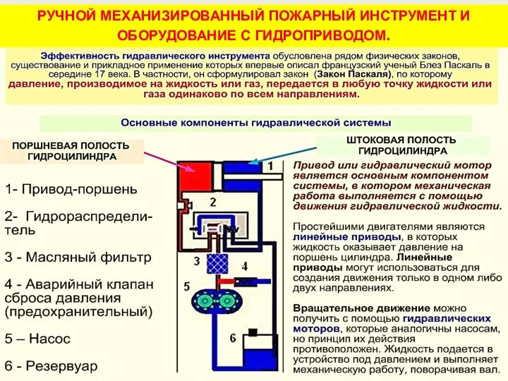 РУЧНОЙ МЕХАНИЗИРОВАННЫЙ ПОЖАРНЫЙ ИНСТРУМЕНТ И ОБОРУДОВАНИЕ С ГИДРОПРИВОДОМ.