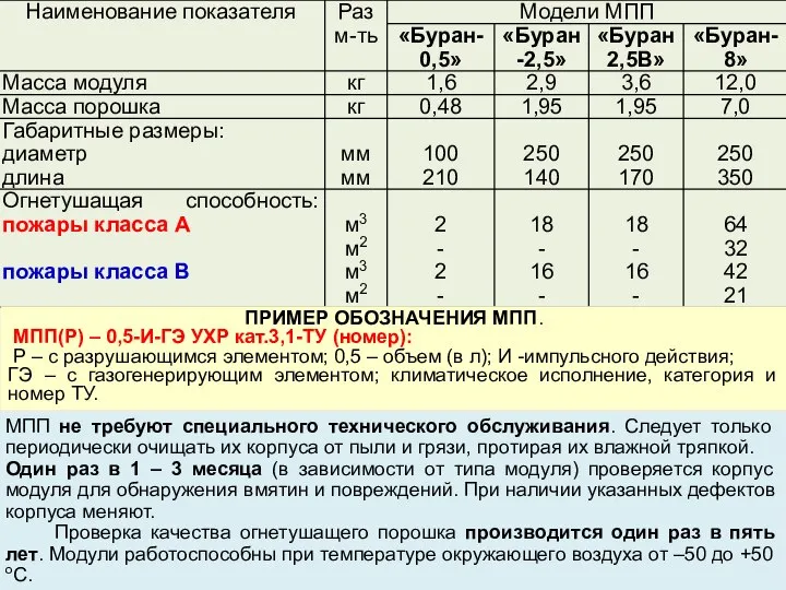 ПРИМЕР ОБОЗНАЧЕНИЯ МПП. МПП(Р) – 0,5-И-ГЭ УХР кат.3,1-ТУ (номер): Р –