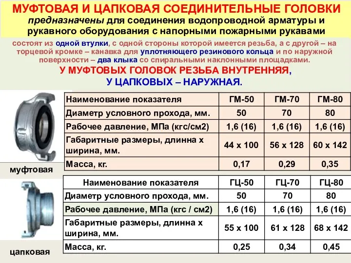 МУФТОВАЯ И ЦАПКОВАЯ СОЕДИНИТЕЛЬНЫЕ ГОЛОВКИ предназначены для соединения водопроводной арматуры и