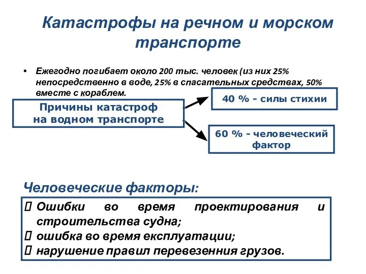 Катастрофы на речном и морском транспорте Ежегодно погибает около 200 тыс.