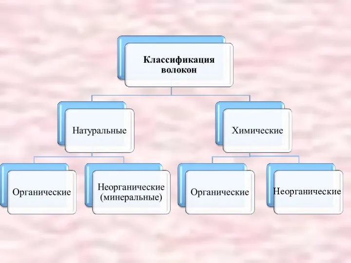 Неорганические