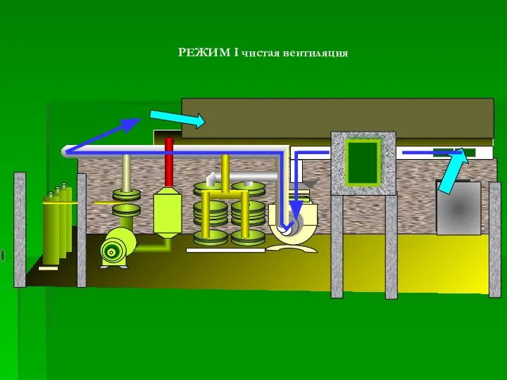 РЕЖИМ I чистая вентиляция
