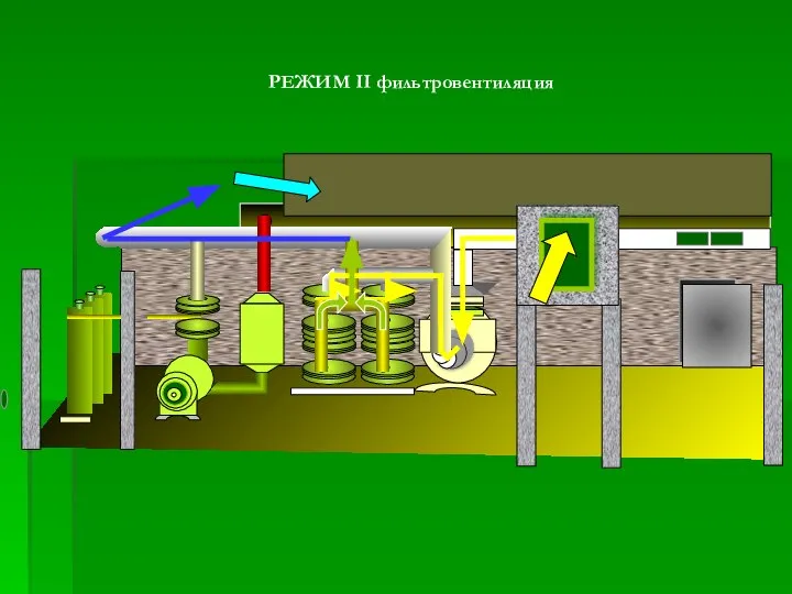 РЕЖИМ II фильтровентиляция