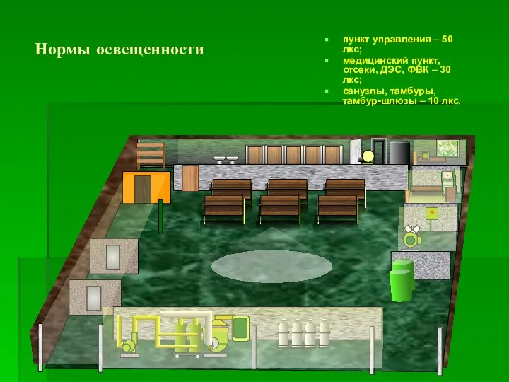 Нормы освещенности пункт управления – 50 лкс; медицинский пункт, отсеки, ДЭС,
