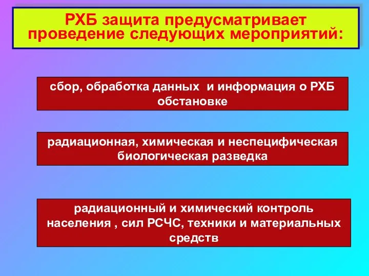 РХБ защита предусматривает проведение следующих мероприятий: сбор, обработка данных и информация