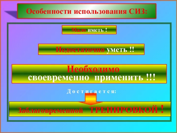 Особенности использования СИЗ: Мало иметь ! Недостаточно уметь !! Заблаговременной ТРЕНИРОВКОЙ