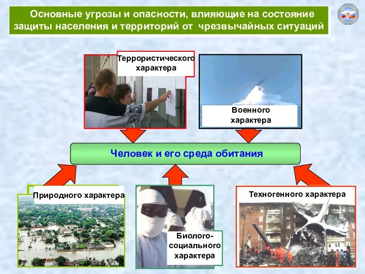 Основные угрозы и опасности, влияющие на состояние защиты населения и территорий