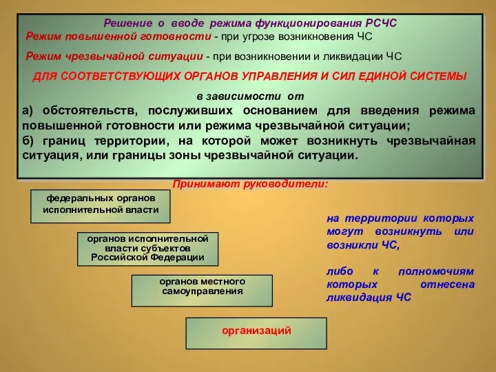 на территории которых могут возникнуть или возникли ЧС, либо к полномочиям