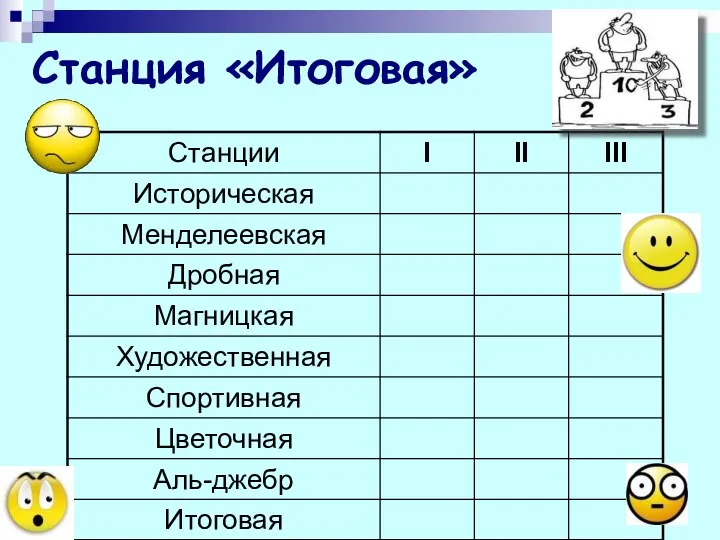 Станция «Итоговая»