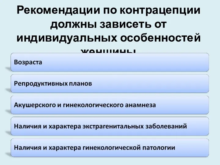 Рекомендации по контрацепции должны зависеть от индивидуальных особенностей женщины