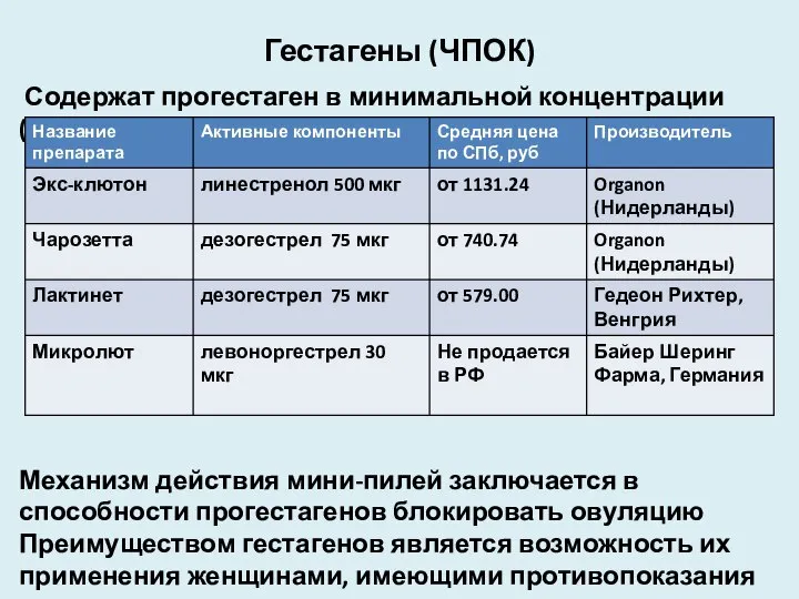 Содержат прогестаген в минимальной концентрации (мини-пили) Механизм действия мини-пилей заключается в