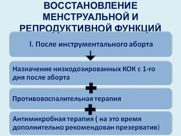 ВОССТАНОВЛЕНИЕ МЕНСТРУАЛЬНОЙ И РЕПРОДУКТИВНОЙ ФУНКЦИЙ