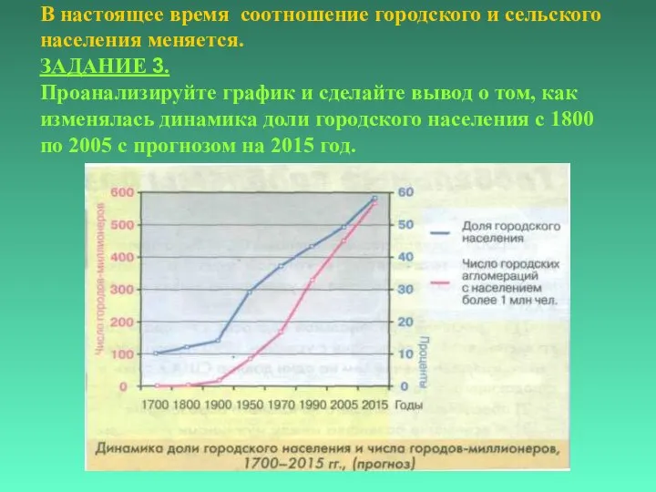 В настоящее время соотношение городского и сельского населения меняется. ЗАДАНИЕ 3.