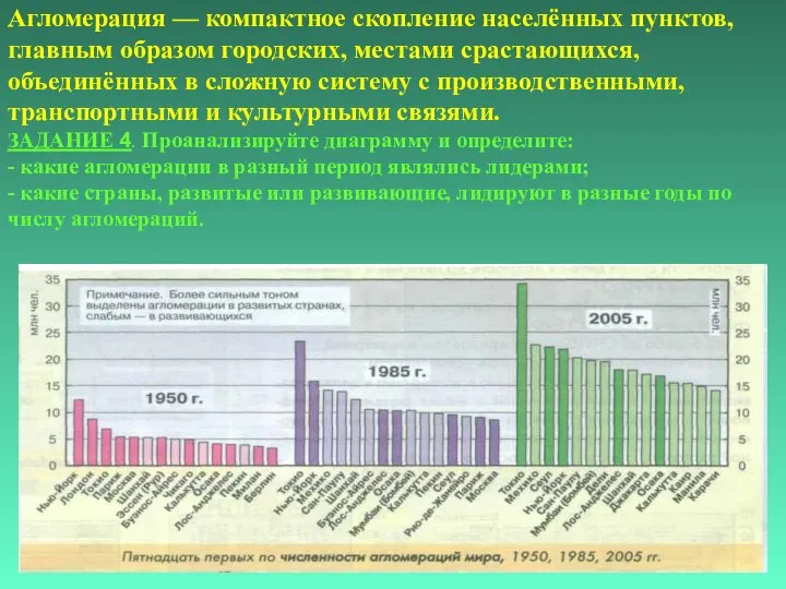 Агломерация — компактное скопление населённых пунктов, главным образом городских, местами срастающихся,